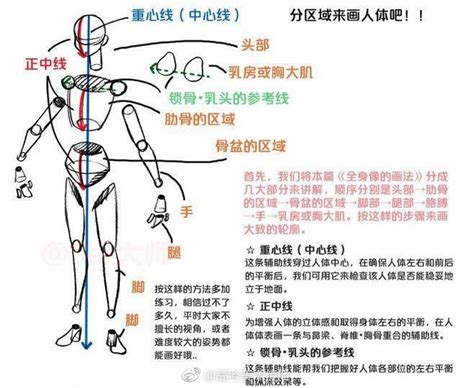 斜視圖|斜视图